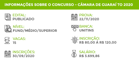 Tabela Concurso Guaraí TO 2020