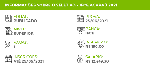 Informações IFCE Aracaú 2021