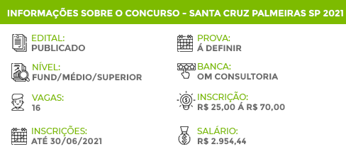 Informações Concurso Santa Cruz das Palmeiras SP 2021