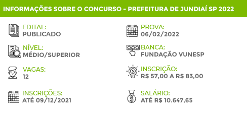 Informações Concurso Prefeitura Jundiaí SP 2021