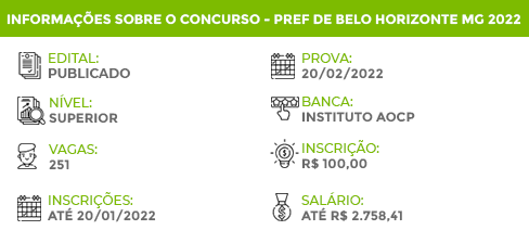 Informações Concurso Belo Horizonte 2022