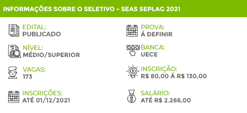 Informações Seletivo SEAS SEPLAG 2021
