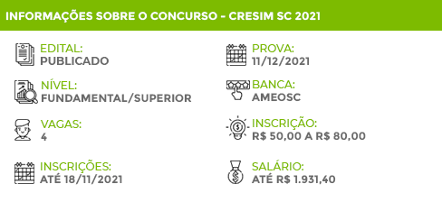 Concurso CRESIM SC 2021