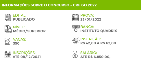 Informações Concurso CRF GO 2022