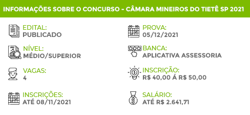 Informações Concurso Câmara Mineiros do Tietê SP 2021