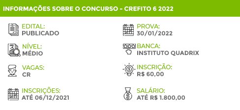 Informações Concurso CREFITO 6 Região CE 2022