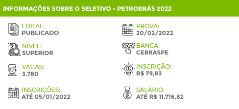 Informações Concurso Petrobras 2022