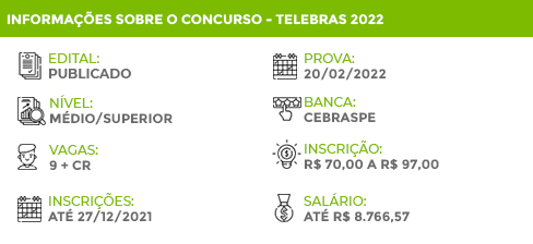 Informações Concurso TELEBRAS 2022
