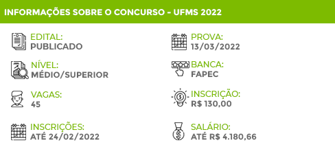 Informações Concurso UFMS 2022