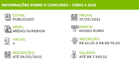 CRBio 4 Região 2022