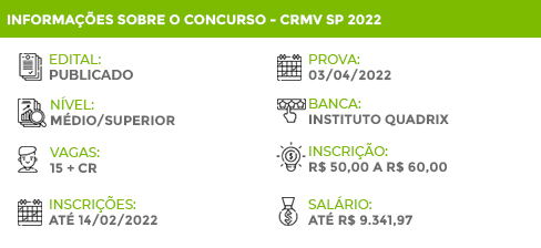 Informações Concurso CRMV SP 2022