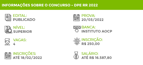 Concurso DPE PR 2022