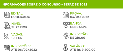 Informações Concurso SEFAZ SE 2022