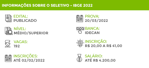 Concurso IBGE 2022