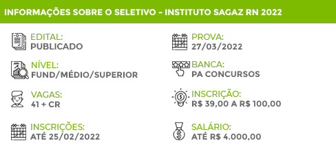 Seletivo Instituto SAGAZ RN 2022