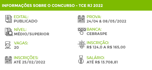 Informações Concurso TCE RJ 2022