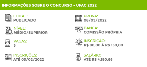 Concurso UFAC 2022