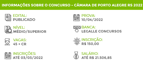 Concurso Câmara Porto Alegre RS 2022