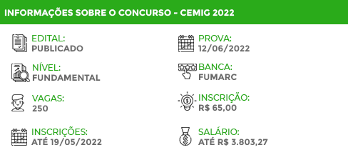 Concurso CEMIG MG 2022