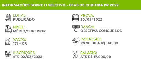 Informações Concurso FEAS Curitiba PR 2022