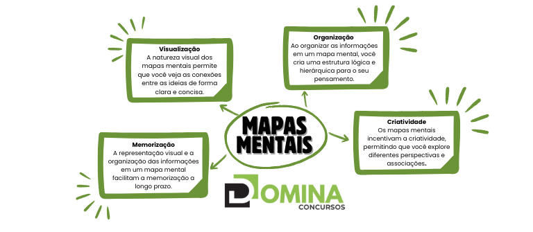 Mapa Mental Domina