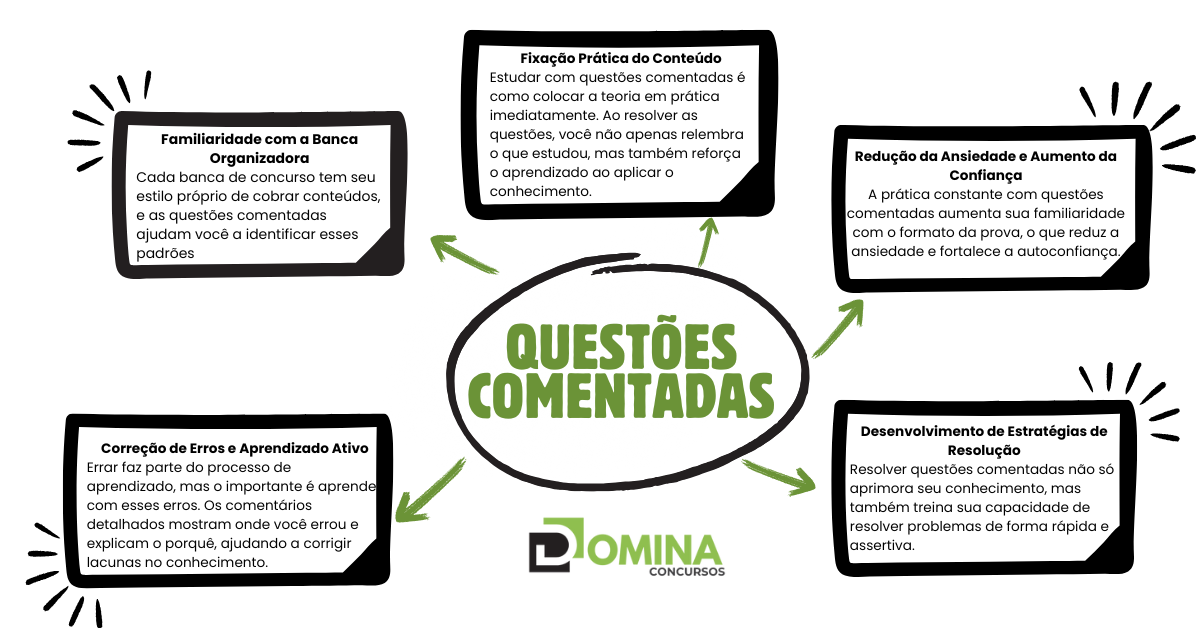 Questões Comentadas Domina Concursos